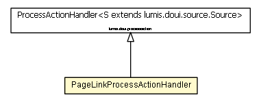 Package class diagram package PageLinkProcessActionHandler