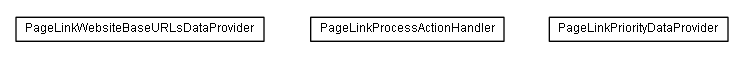 Package class diagram package lumis.service.portalmanagement.pagelink