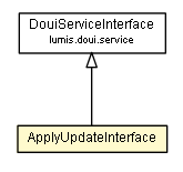 Package class diagram package ApplyUpdateInterface