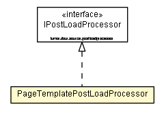 Package class diagram package PageTemplatePostLoadProcessor