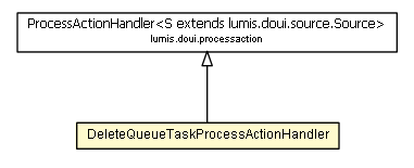 Package class diagram package DeleteQueueTaskProcessActionHandler