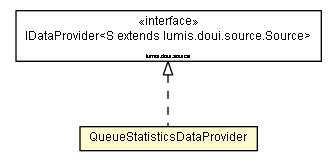 Package class diagram package QueueStatisticsDataProvider