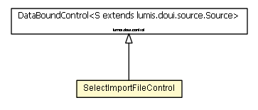 Package class diagram package SelectImportFileControl
