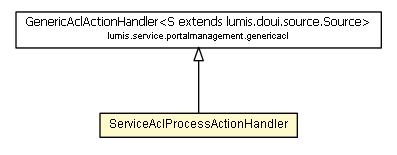Package class diagram package ServiceAclProcessActionHandler