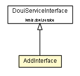 Package class diagram package AddInterface