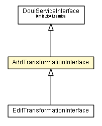 Package class diagram package AddTransformationInterface
