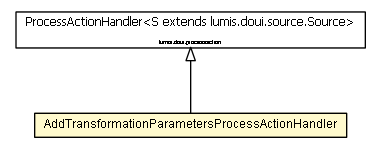 Package class diagram package AddTransformationParametersProcessActionHandler