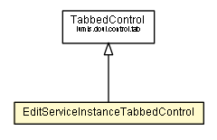 Package class diagram package EditServiceInstanceTabbedControl