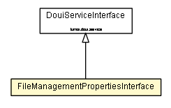 Package class diagram package FileManagementPropertiesInterface
