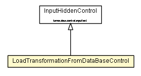 Package class diagram package LoadTransformationFromDataBaseControl