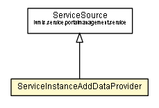 Package class diagram package ServiceInstanceAddDataProvider