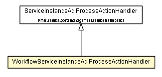 Package class diagram package WorkflowServiceInstanceAclProcessActionHandler