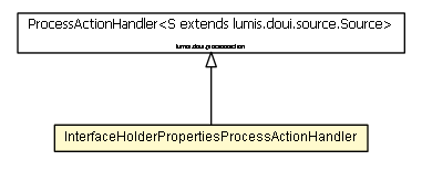 Package class diagram package InterfaceHolderPropertiesProcessActionHandler