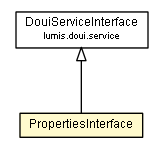 Package class diagram package PropertiesInterface