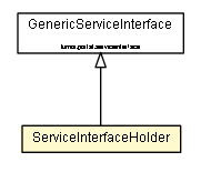 Package class diagram package ServiceInterfaceHolder