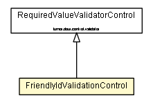 Package class diagram package FriendlyIdValidationControl