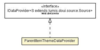 Package class diagram package ParentItemThemeDataProvider