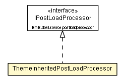 Package class diagram package ThemeInheritedPostLoadProcessor