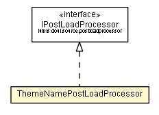 Package class diagram package ThemeNamePostLoadProcessor