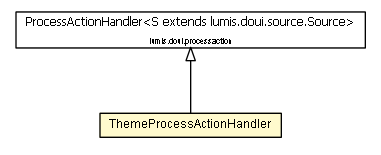 Package class diagram package ThemeProcessActionHandler