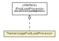 Package class diagram package ThemeUsagePostLoadProcessor