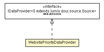 Package class diagram package WebsitePriorityDataProvider