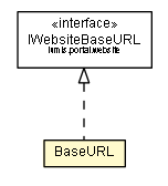 Package class diagram package WebsiteProcessActionHandler.BaseURL