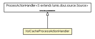 Package class diagram package XslCacheProcessActionHandler