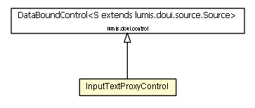 Package class diagram package InputTextProxyControl
