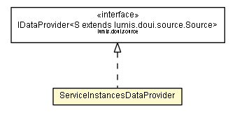 Package class diagram package ServiceInstancesDataProvider