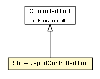 Package class diagram package ShowReportControllerHtml