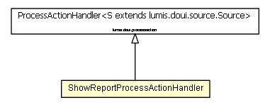 Package class diagram package ShowReportProcessActionHandler