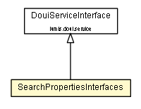 Package class diagram package SearchPropertiesInterfaces