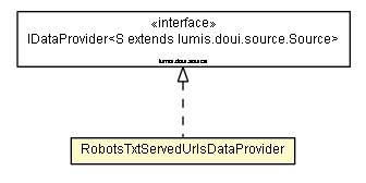 Package class diagram package RobotsTxtServedUrlsDataProvider