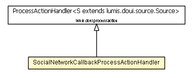 Package class diagram package SocialNetworkCallbackProcessActionHandler
