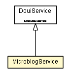 Package class diagram package MicroblogService