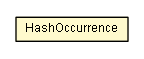 Package class diagram package HashOccurrence
