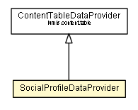 Package class diagram package SocialProfileDataProvider