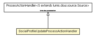 Package class diagram package SocialProfileUpdateProcessActionHandler