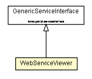 Package class diagram package WebServiceViewer