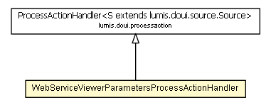 Package class diagram package WebServiceViewerParametersProcessActionHandler