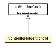 Package class diagram package ContentIdHolderControl