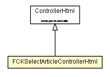 Package class diagram package FCKSelectArticleControllerHtml