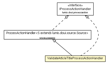 Package class diagram package ValidateArticleTitleProcessActionHandler