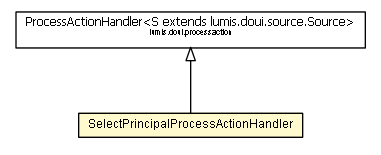 Package class diagram package SelectPrincipalProcessActionHandler