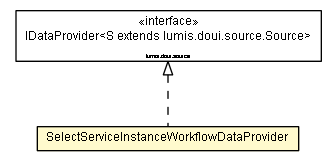 Package class diagram package SelectServiceInstanceWorkflowDataProvider