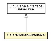Package class diagram package SelectWorkflowInterface