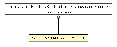 Package class diagram package WorkflowProcessActionHandler