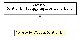 Package class diagram package WorkflowSendToUsersDataProvider