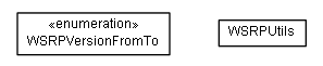 Package class diagram package lumis.service.wsrp.common